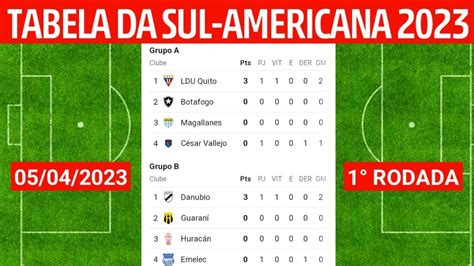 copa sul americana 2023|copa sul americana 2023 tabela.